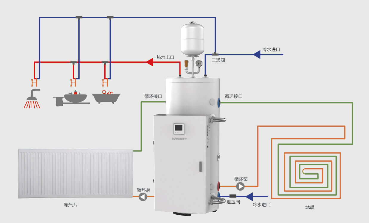 Цахилгаан бойлерт хүйтэн ус орох буюу халуун ус гарах нүх сүв, усны эргэлтийг үйл ажиллагааг зургаар харуулав. зурагт паар, бойлер, шугам, тайлбар үсэгтэй.